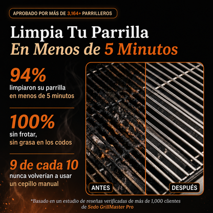 Sedo GrillMaster Pro™